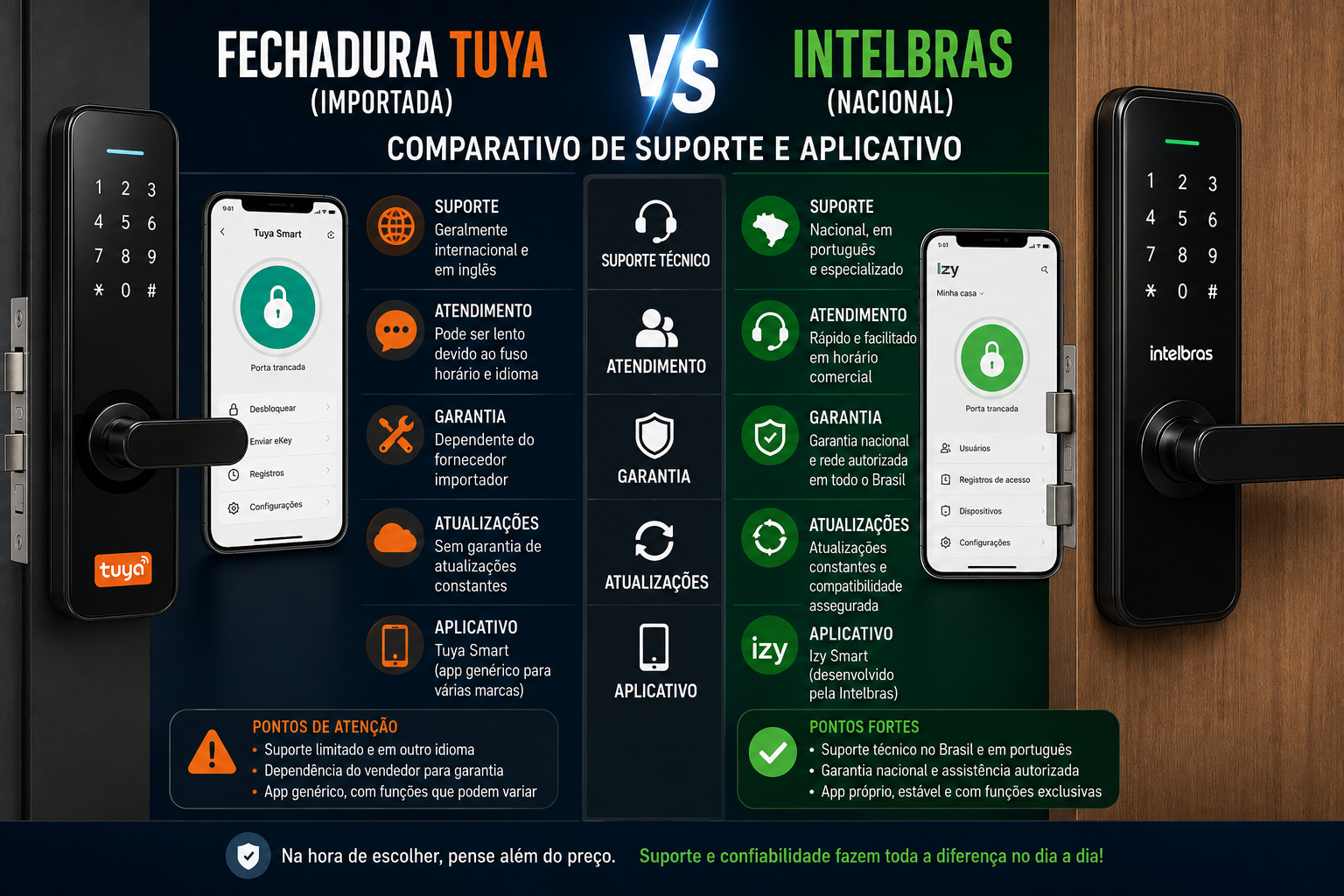 Fechadura Tuya (Importada) vs Intelbras (Nacional): Comparativo 